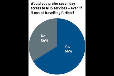 FTI_poll_election_7_day_access